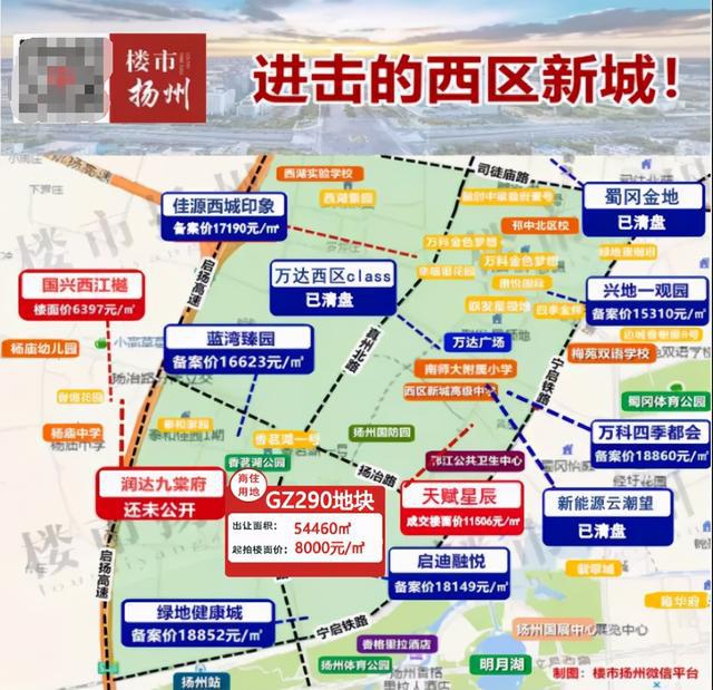 扬州房地产市场板块竞争分析