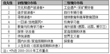 文化遗产旅游营销策划实例解析 以英国康沃尔和西德文矿区景观为例