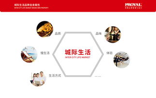 城际生活品牌设计与营销策划 构建一体化的商业竞争力