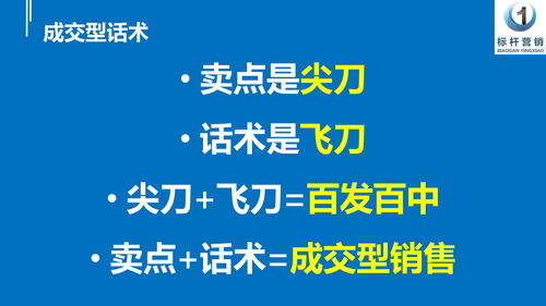 销售话术设计培训与产品核心卖点提炼 打造成交型话术