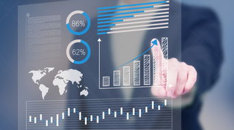 迈世圣峰，你值得拥有的美国热门商科专业深度解析 市场营销策划