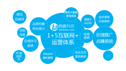 全方位赋能 项目宣传营销策划实战指南