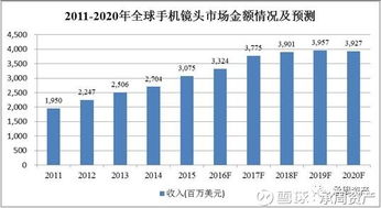 承周资产 | 联合光电公司简要分析摘要